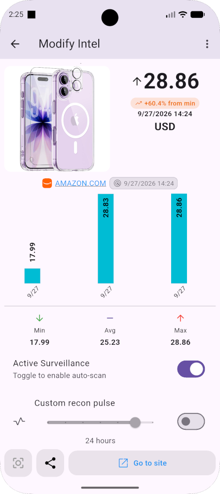 Rastreador de preços de produtos da Amazon