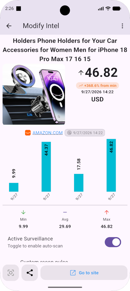 Rastreador de tendências de preços da Amazon